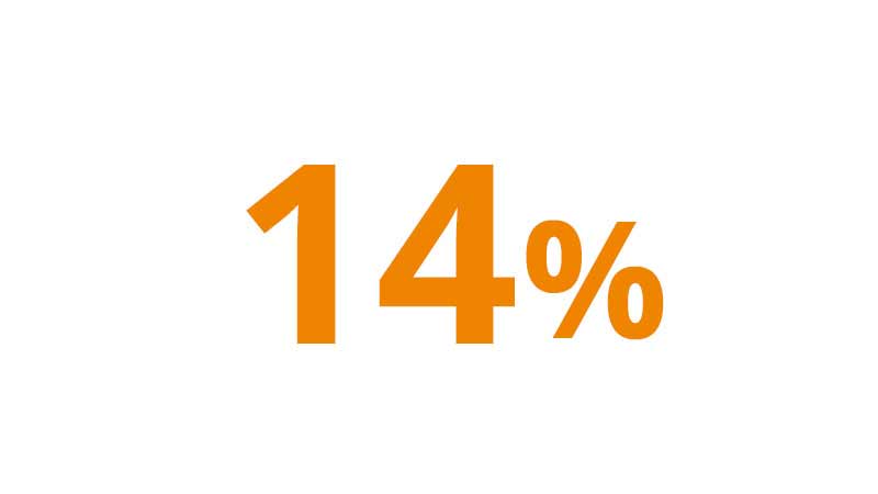 A graphic illustration of 14 percent.